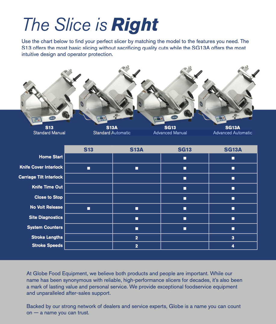 How to pick the right slicer blade