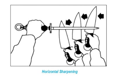 horizontal shaping