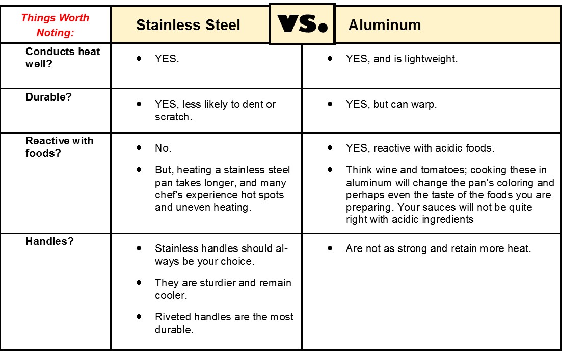 Stainless and Aluminum Pan Notes