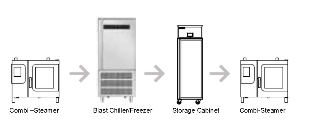 Delfield Blast chiller line up Delfield Blast chiller line up