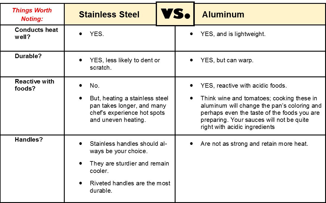 Stainless and Aluminum Pan Notes Stainless and Aluminum Pan Notes